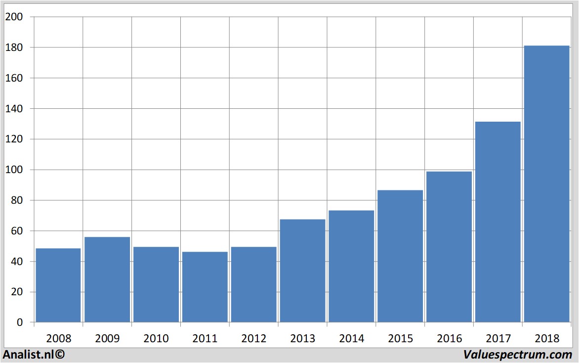 fundamantele data cmegroup