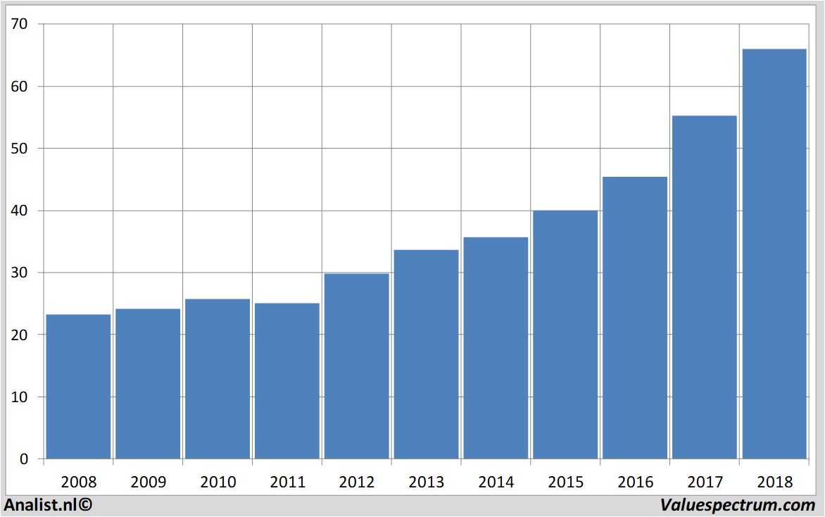 fundamantele data commercebancsharesinc.