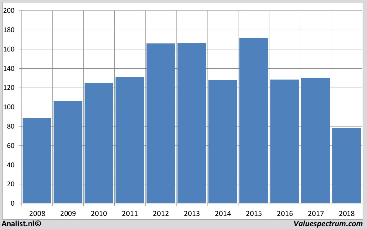 fundamantele data getinge