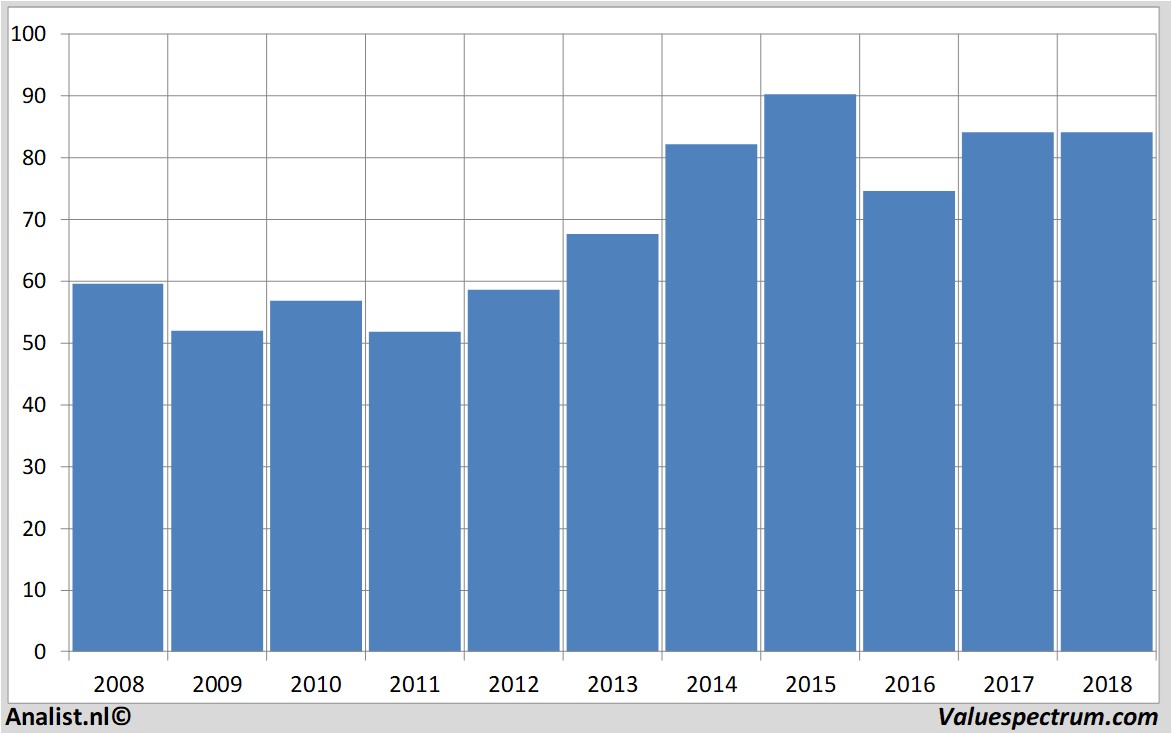 aandelenanalyses novartis