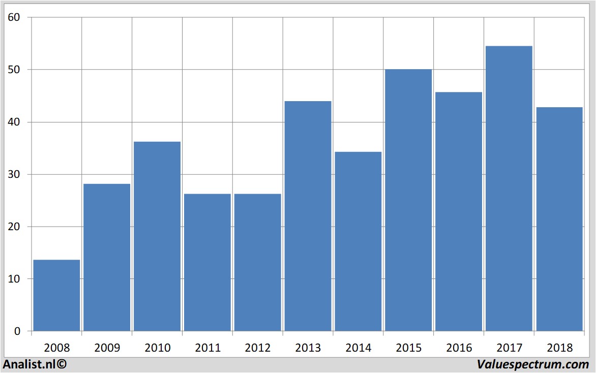 fundamantele data randstad