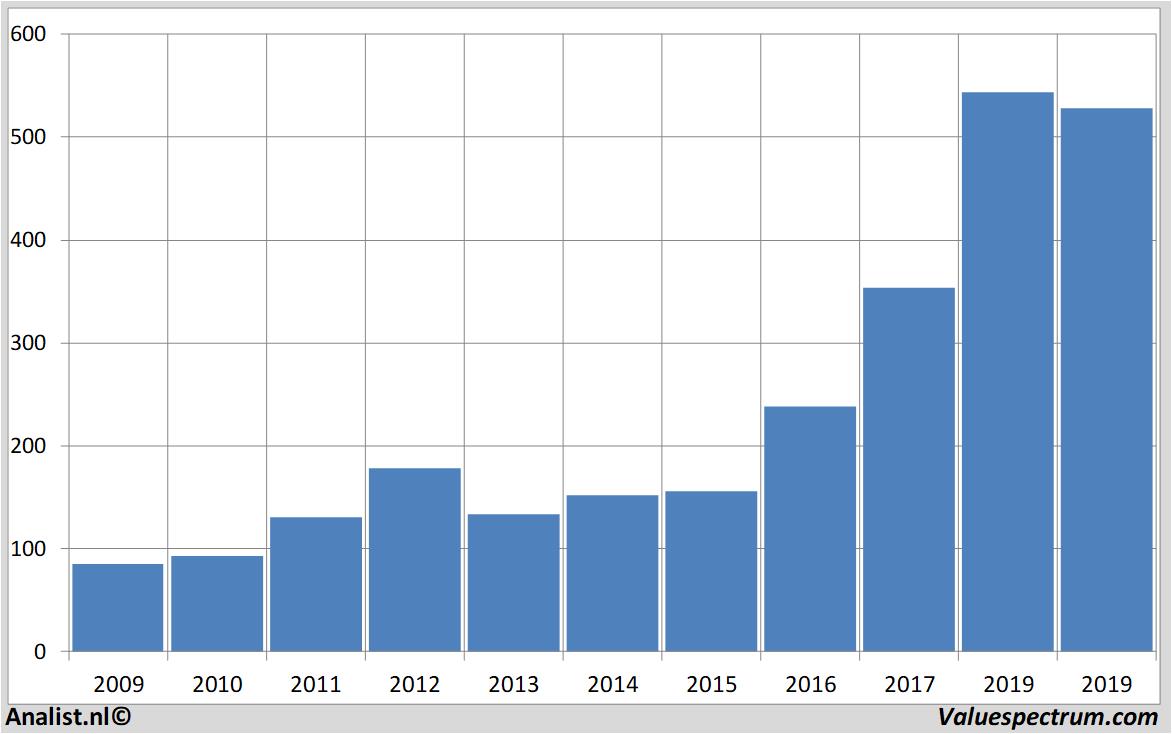 fundamantele data intuitivesurgical