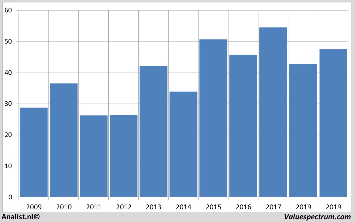 aandelenanalyses randstad