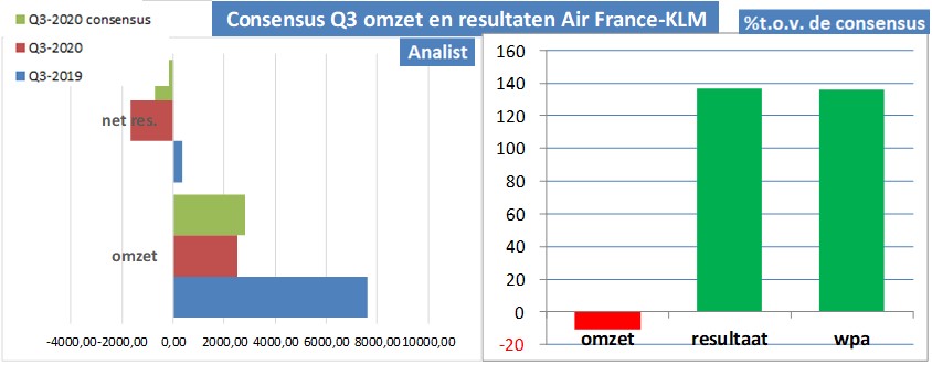 aandeel