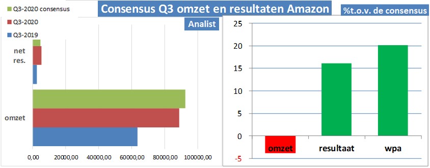 sectoranalyse