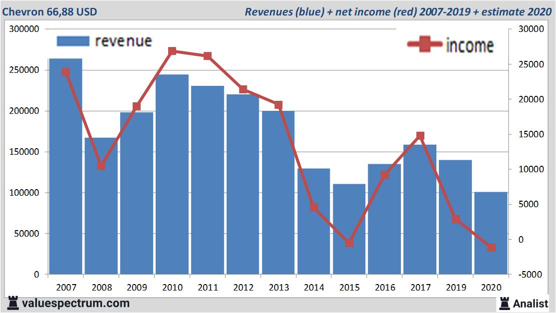 fundamantele data