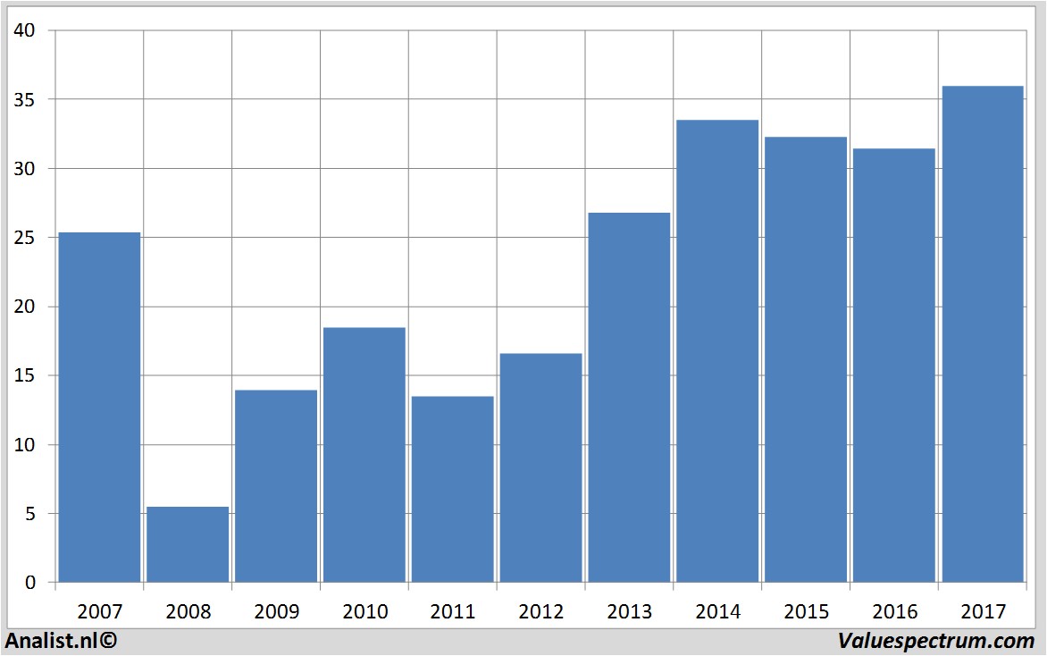 aandelenanalyses aarealbank