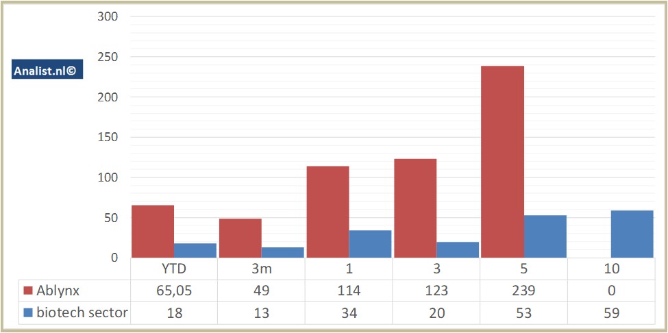 aandelenanalyses