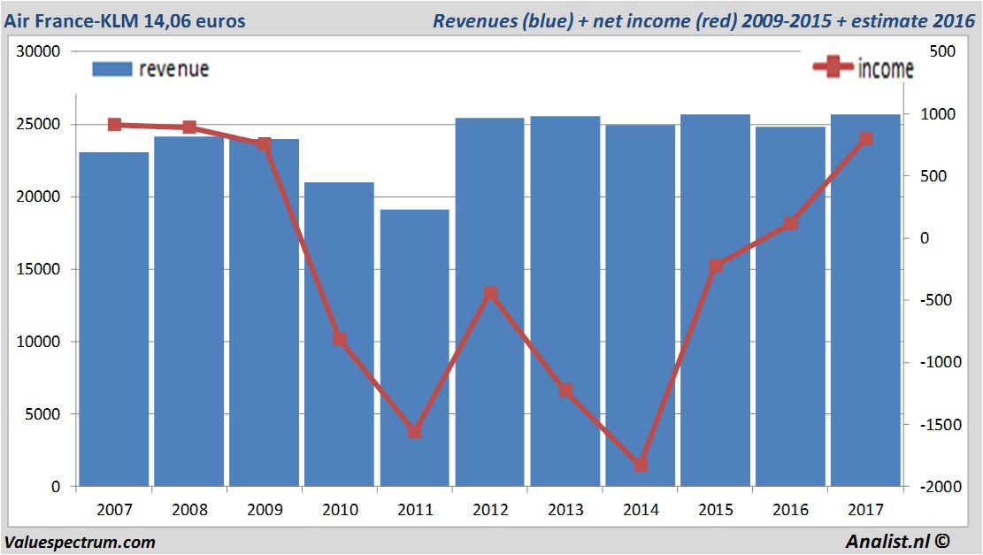 fundmantele data