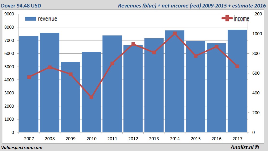 fundmantele data