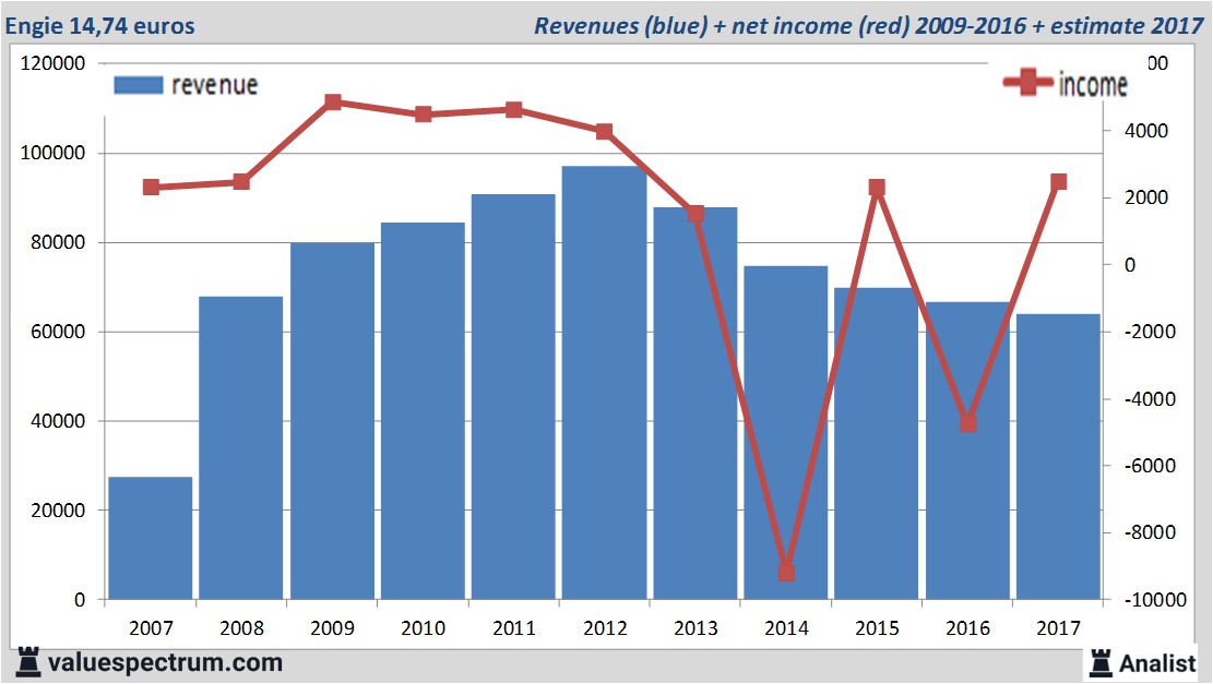 fundmantele data