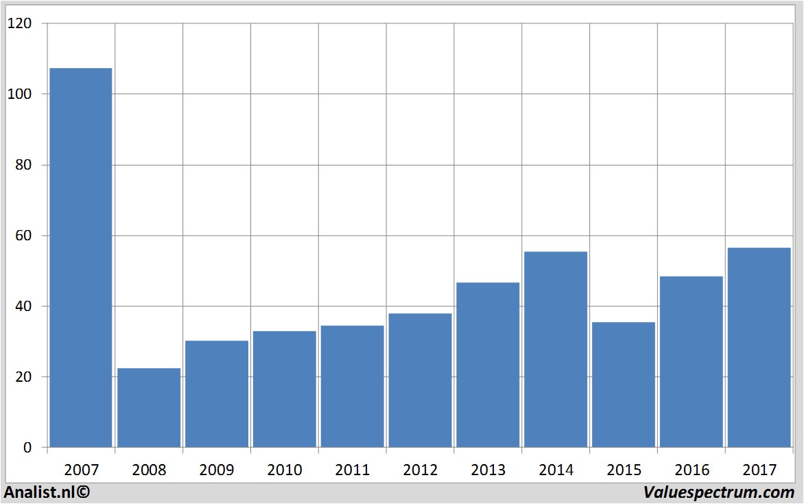 aandelenanalyses garmin