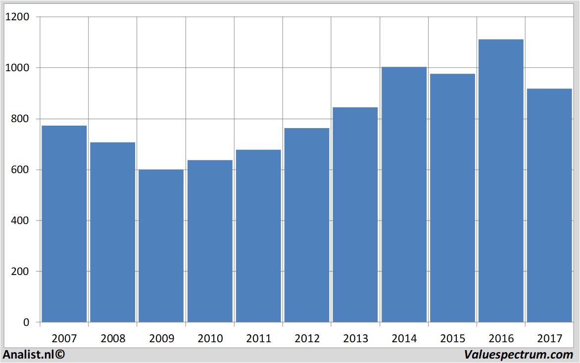 aandelenanalyse nationalgrid