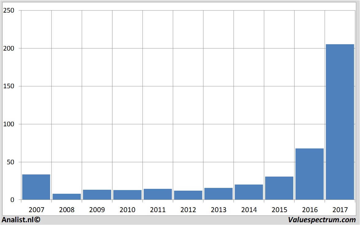 aandelenanalyses nvidia