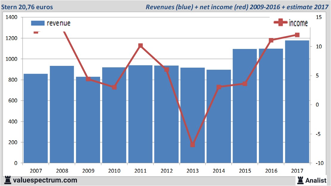 fundmantele data