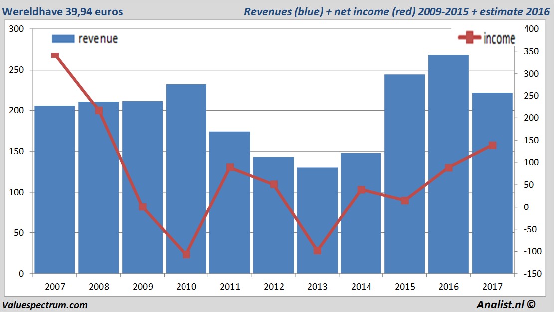 fundmantele data