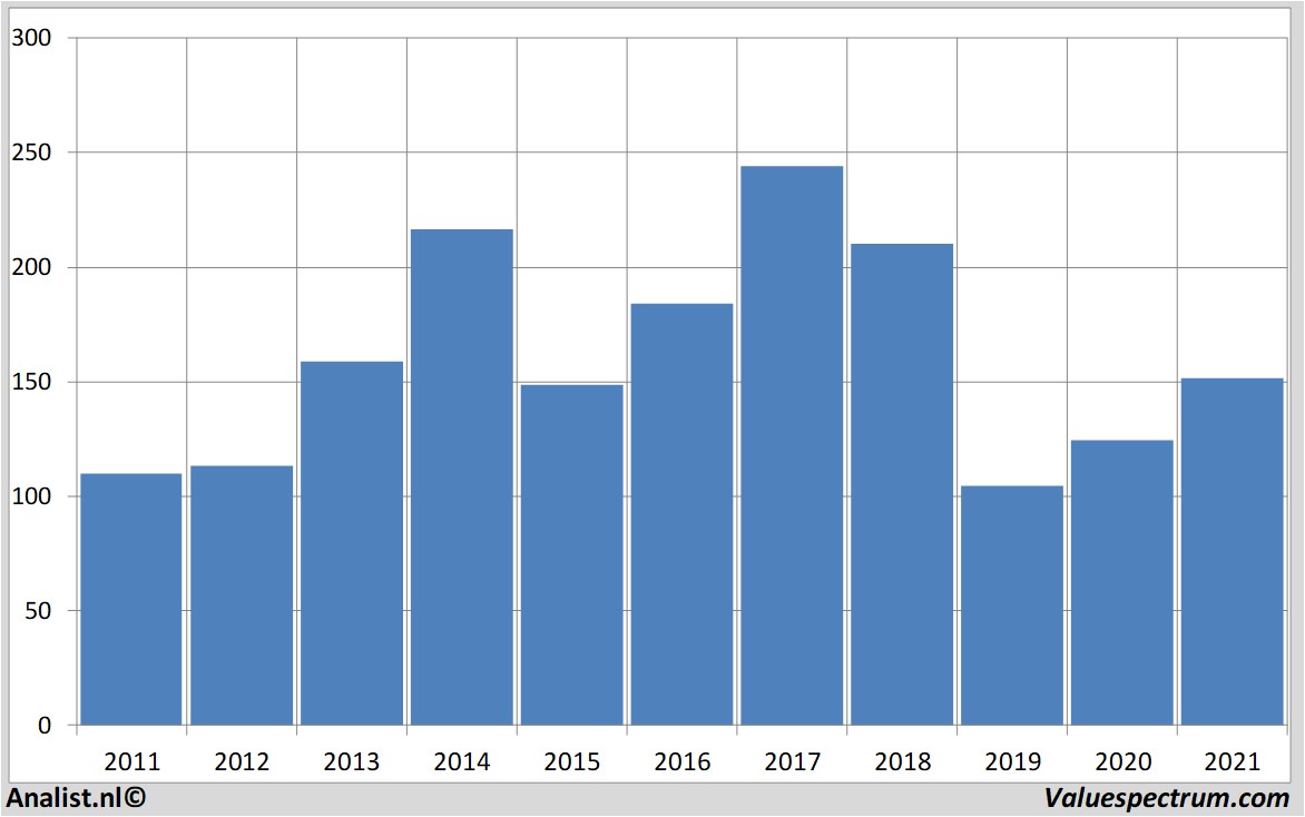 koersdata baidu