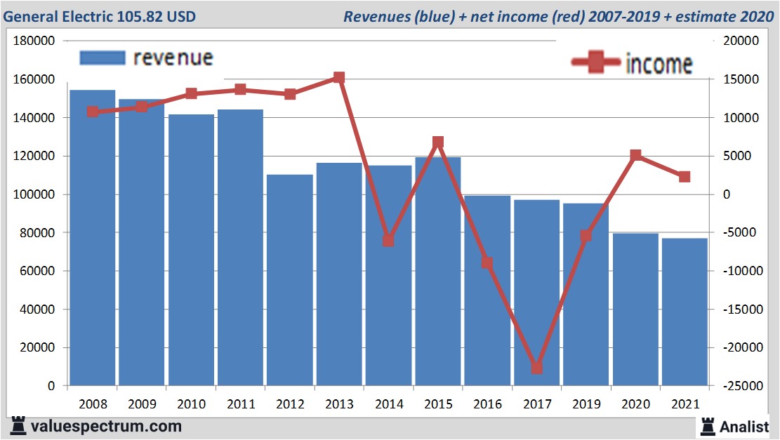 financi&amp;amp;amp;amp;euml;le analyse