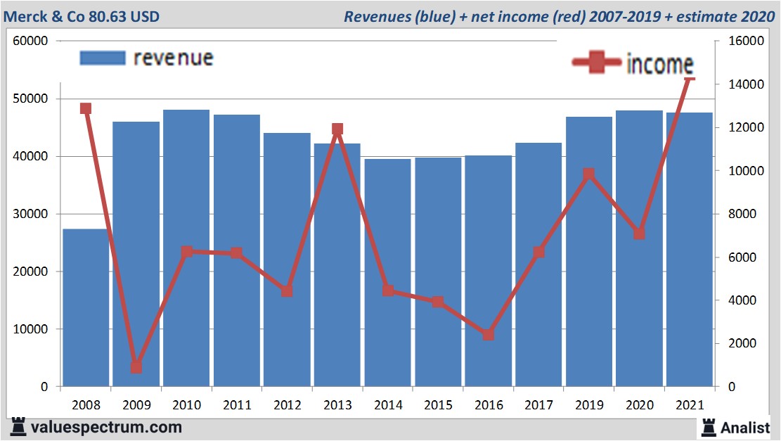 fundamantele data