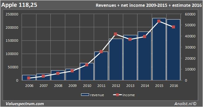 equity research