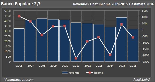 equity research