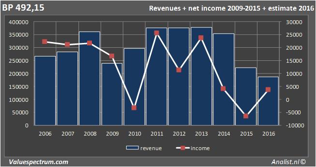 equity research