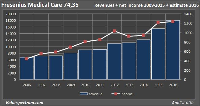 equity research