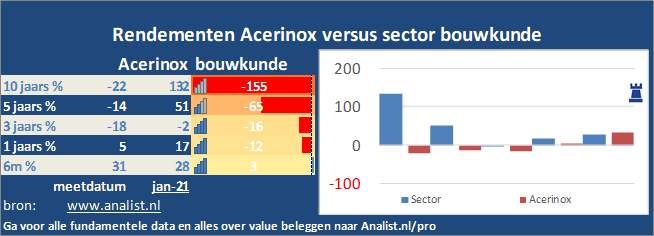 beurskoers/><br></div><br></p><p class=