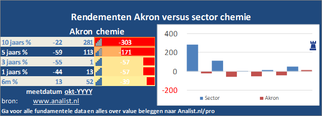 koersgrafiek/><br></div>De koers van het aandeel staat dit jaar 29 procent hoger. </p><p class=