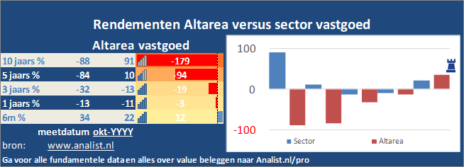 grafiek/><br></div>Het aandeel  verloor  dit jaar ruim 44 procent. </p><p class=