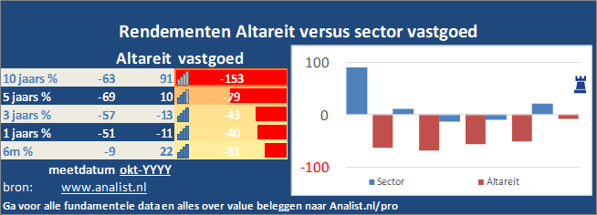 beurskoers/><br></div>Dit jaar  verloor  het aandeel circa 8 procent. </p><p class=