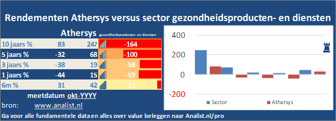 beurskoers/><br></div>Dit jaar staat het aandeel 54 procent hoger. </p><p class=