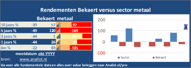 koers/><br></div><br></p><p class=