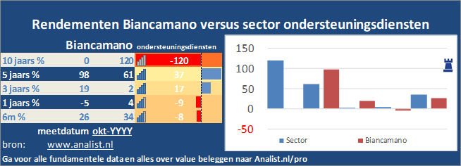 beurskoers/><br></div>Het aandeel  verloor  dit jaar ruim 21 procent. </p><p class=