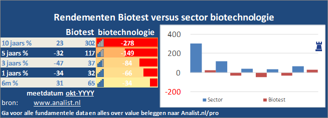 grafiek/><br></div>De koers van het aandeel staat dit jaar 43 procent hoger. </p><p class=