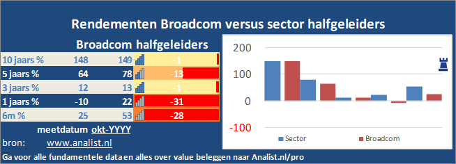 koersgrafiek/><br></div><br></p><p class=