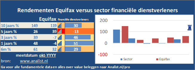 koersgrafiek/><br></div>Dit jaar staat het aandeel 16 procent in het groen . </p><p class=