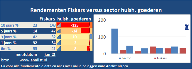 koersgrafiek/><br></div><br></p><p class=