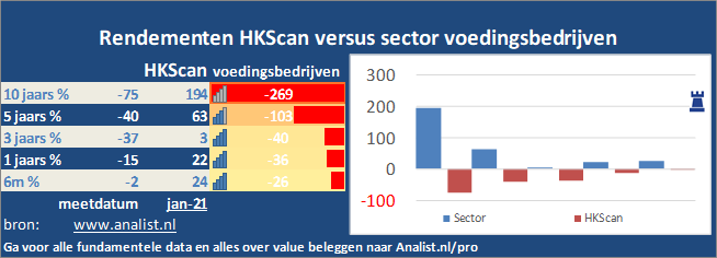 koersgrafiek/><br></div><br></p><p class=