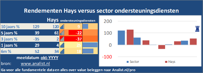 grafiek/><br></div>De voorbije 8 maanden (januari 2020 tot augustus 2020), waren verliesgevend voor de beleggers, het aandeel  verloor  ruim 37 procent. </p><p class=