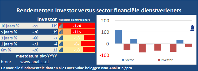 koersgrafiek/><br></div>Dit jaar  won  het aandeel circa 9 procent. </p><p class=