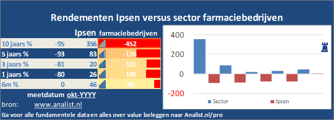 koersgrafiek/><br></div>Dit jaar staat het aandeel 2 procent lager. </p><p class=