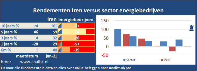 koers/><br></div><br></p><p class=