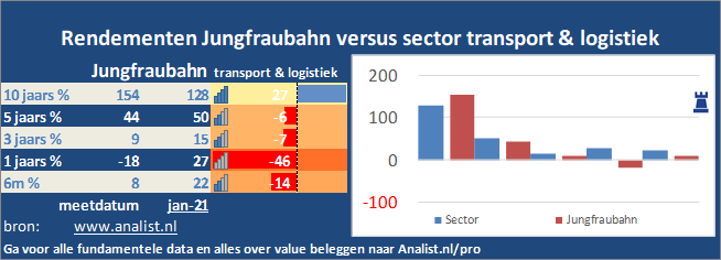 koers/><br></div><br></p><p class=