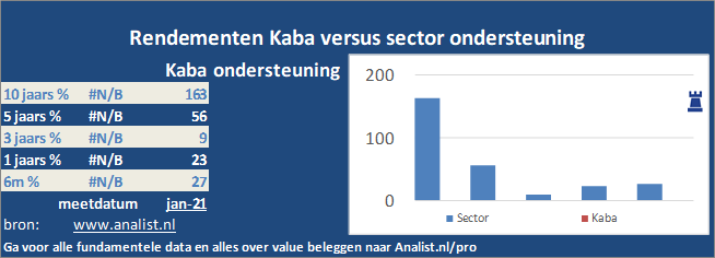 koersgrafiek/><br></div></p><p class=