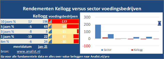 koers/><br></div>
                  <p class=