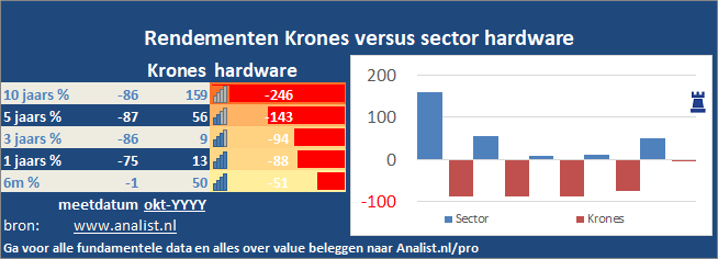 koers/><br></div><br></p><p class=