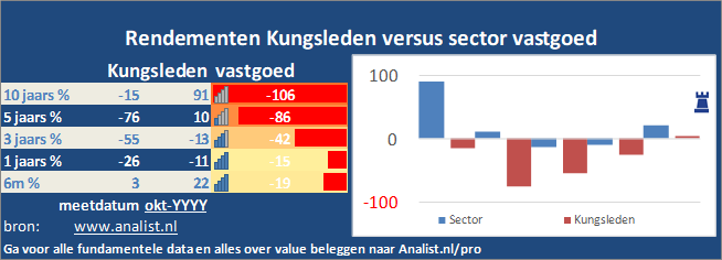 koers/><br></div>Over de periode van 1 januari 2020 tot en met augustus 2020 verloor het aandeel ruim 14 procent. </p><p class=