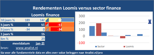 grafiek/><br></div><br></p><p class=
