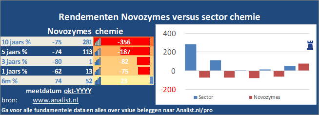 koersgrafiek/><br></div>Over de periode van 1 januari 2020 tot en met augustus 2020  won  het aandeel ruim 26 procent. </p><p class=